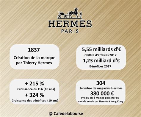 hermes date de creation|dynastie Hermes.